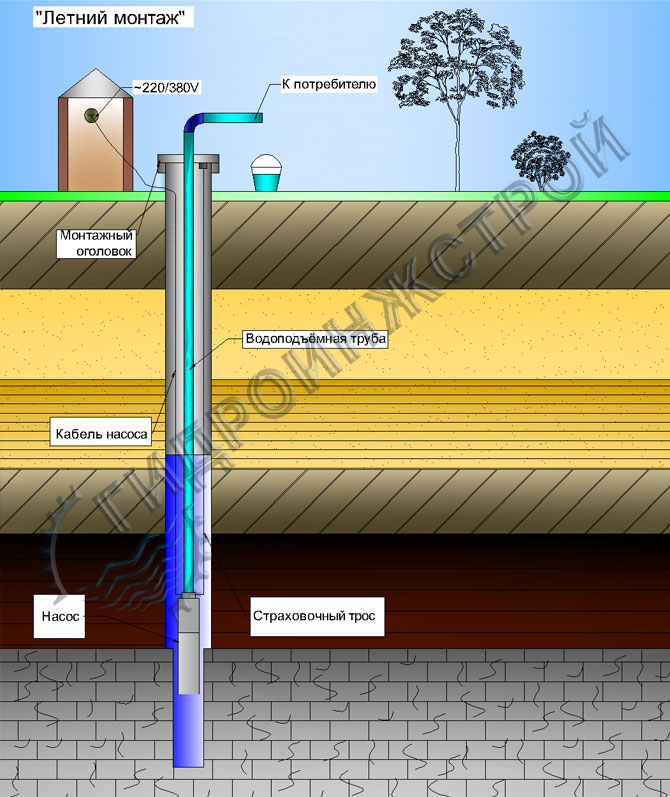 Cхема летнего водоснабжения для даче