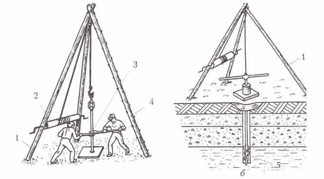 process-samostojatelnogo-burenija