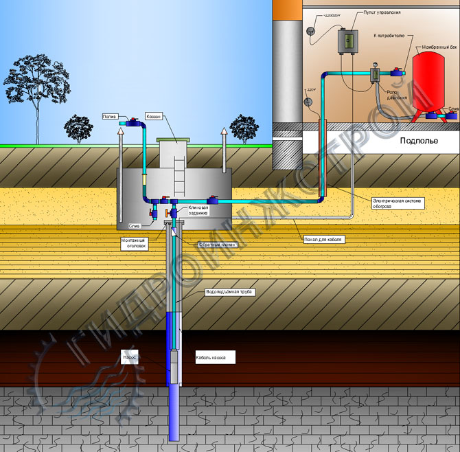 Схема системы водоснабжения с гидроаккумулятором