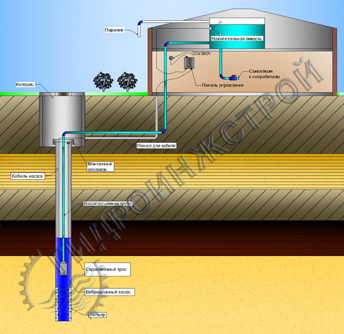 Схема системы водоснабжения с накопительной ёмкостью