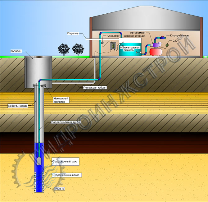 Схема системы водоснабжения с погружным насосом